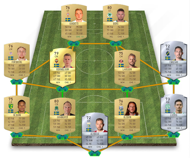 Cheap Way To Complete The Four Challenges Of New Fifa 17 Potm 92 Zlatan Ibrahimovic Sbc